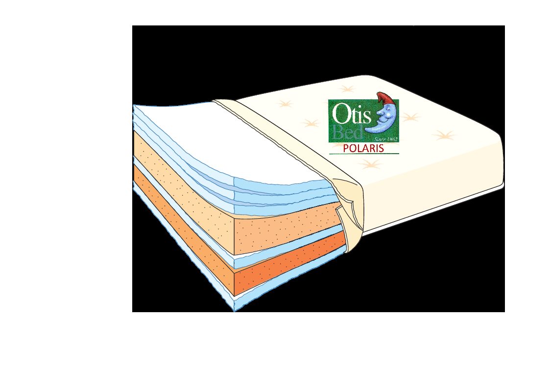 otis bed futon mattress reviews